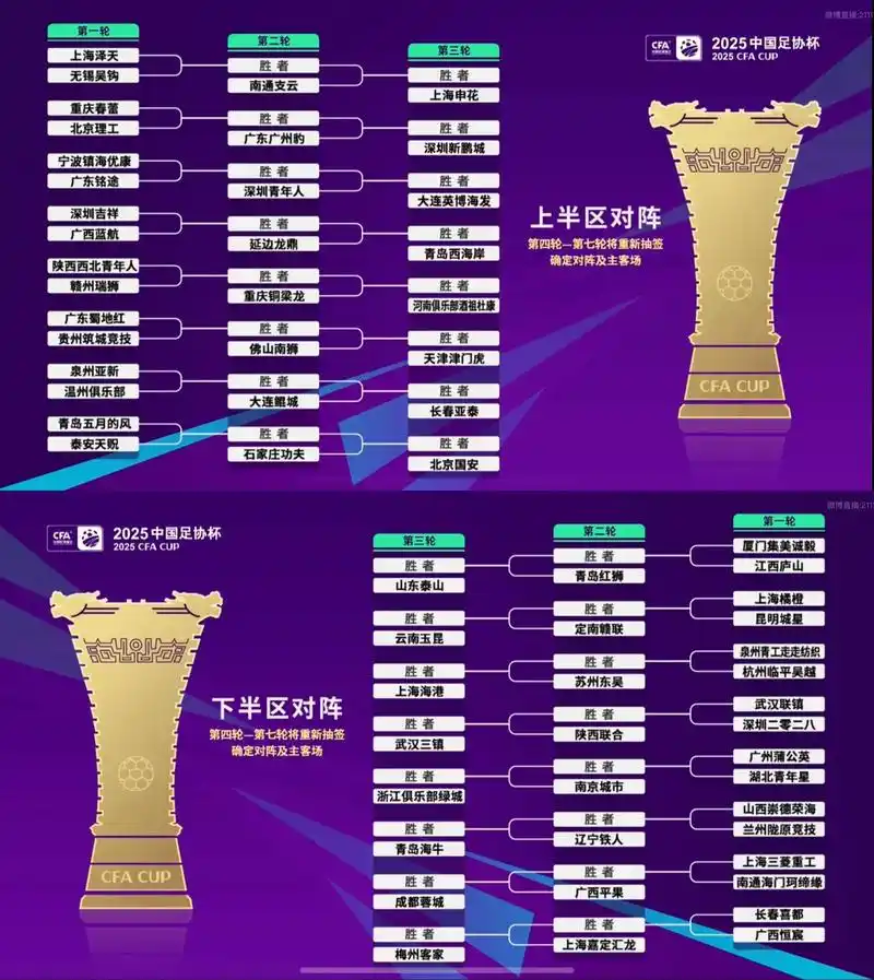 足协杯16强抽签引转会震荡:中超四队夏窗补强目标浮出水面