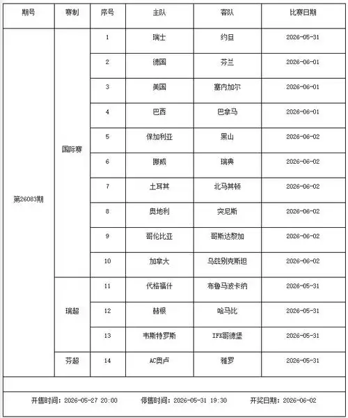 欧冠决赛周引爆篮球狂潮：5月29日-6月4日足彩停售2期，NBA总决赛前哨战全面开打