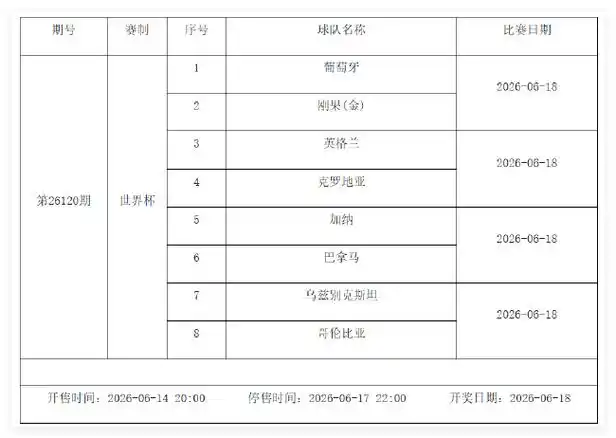 世界杯激战正酣 6月12-18日足彩停售一期 多项目综合体育掀起夏日狂潮