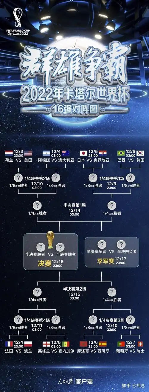姆巴佩世界杯金靴赔率领跑，梅西平纪录升至第二