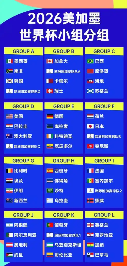 世界杯A组生死战：墨西哥锁定头名，韩国下轮不败即出线