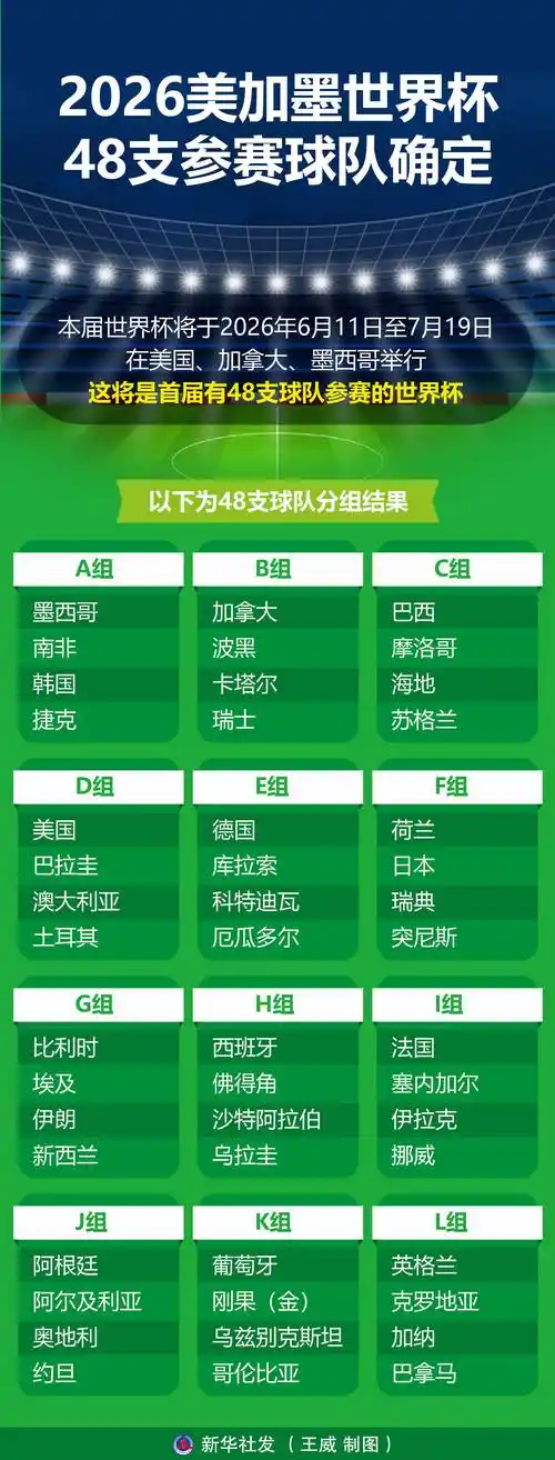美加墨世界杯战火将燃！32强终极名单深度解析