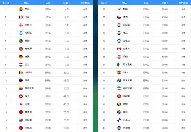 NBA冠军赔率震荡：西部双雄紧追凯尔特人，勇士逆袭势头超湖人