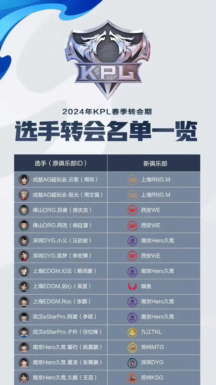 LPL转会期官方功能上线：看战队阵容变动，还有JRs预测玩法