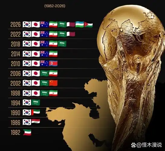 世界杯第九日前瞻：巴西背水一战，美国重返福地求突围