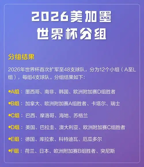 世界杯奖金破纪录引爆体坛，中国健儿多线出击剑指新篇章