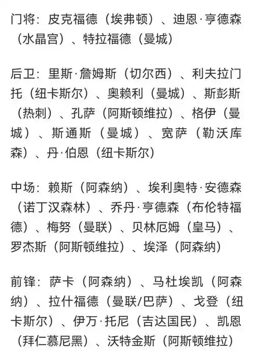 男篮世界杯名单风云：周琦领衔12人名单，锋线新星或成奇兵