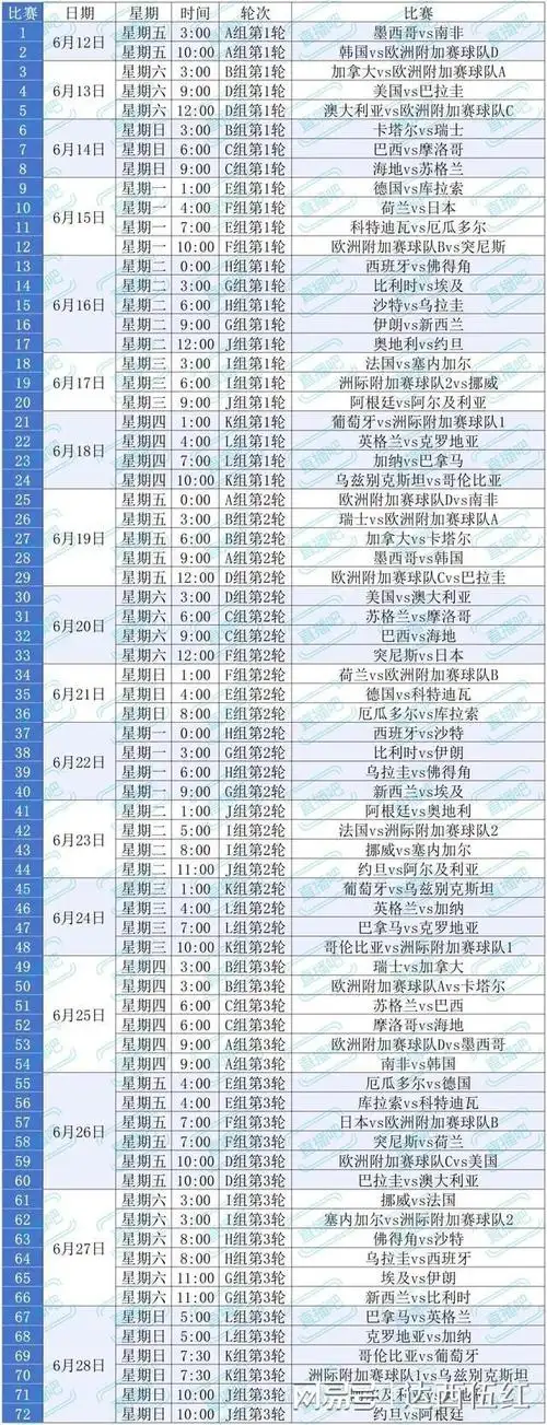 预判巅峰对决！美加墨世界杯观战攻略与国足突围密码