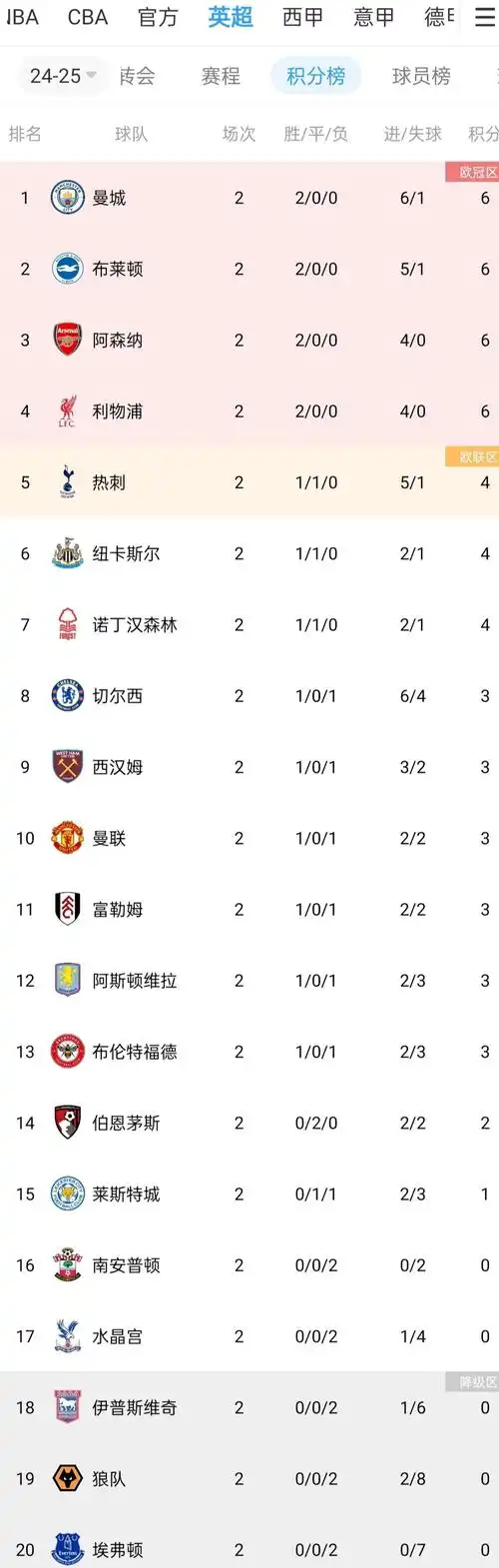 冷门频出搅动NBA大局 季后赛暗藏百万级悬念