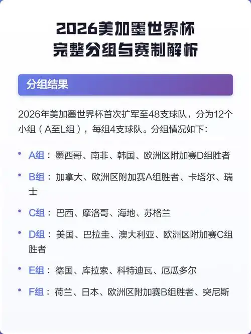 2026世界杯大改制：扩军48队+全新小组赛，中国球迷最该关注这几点